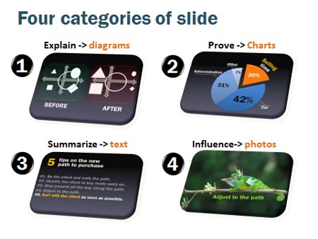 4 Crucial Slides